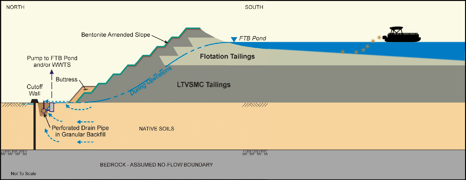 PolyMet proposes to drop a bentonite concoction from a boat floating on top of the pond to 'seal' the tailings after closure